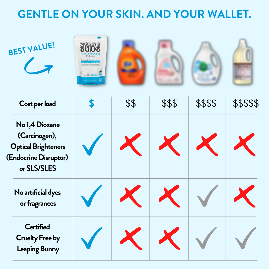 What Can I Use Instead of Laundry Detergent?: Smart Swaps