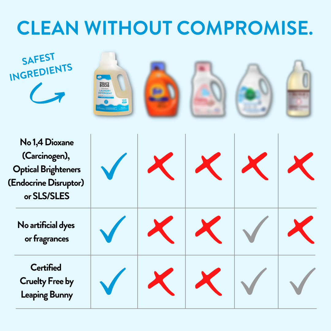 Molly's Suds Liquid Laundry Detergent HE safe – The Clean Shoppe