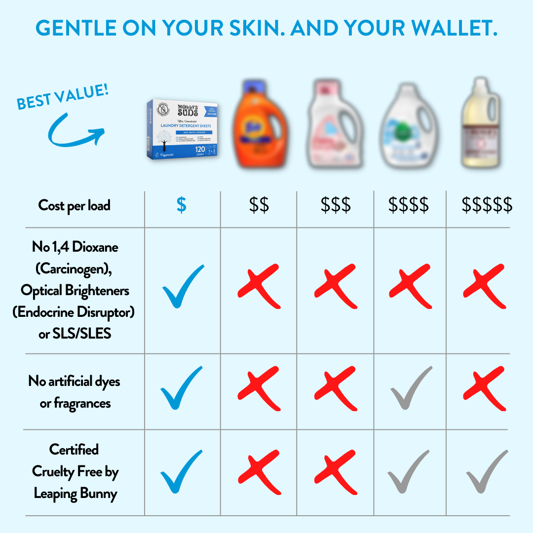 What is the Optimal Amount of Detergent to Use Per Load?: Unveil the Secret!