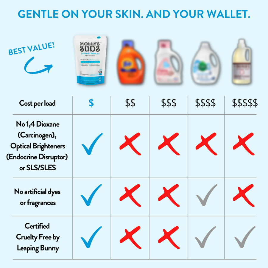 Best laundry detergent without chemicals deals